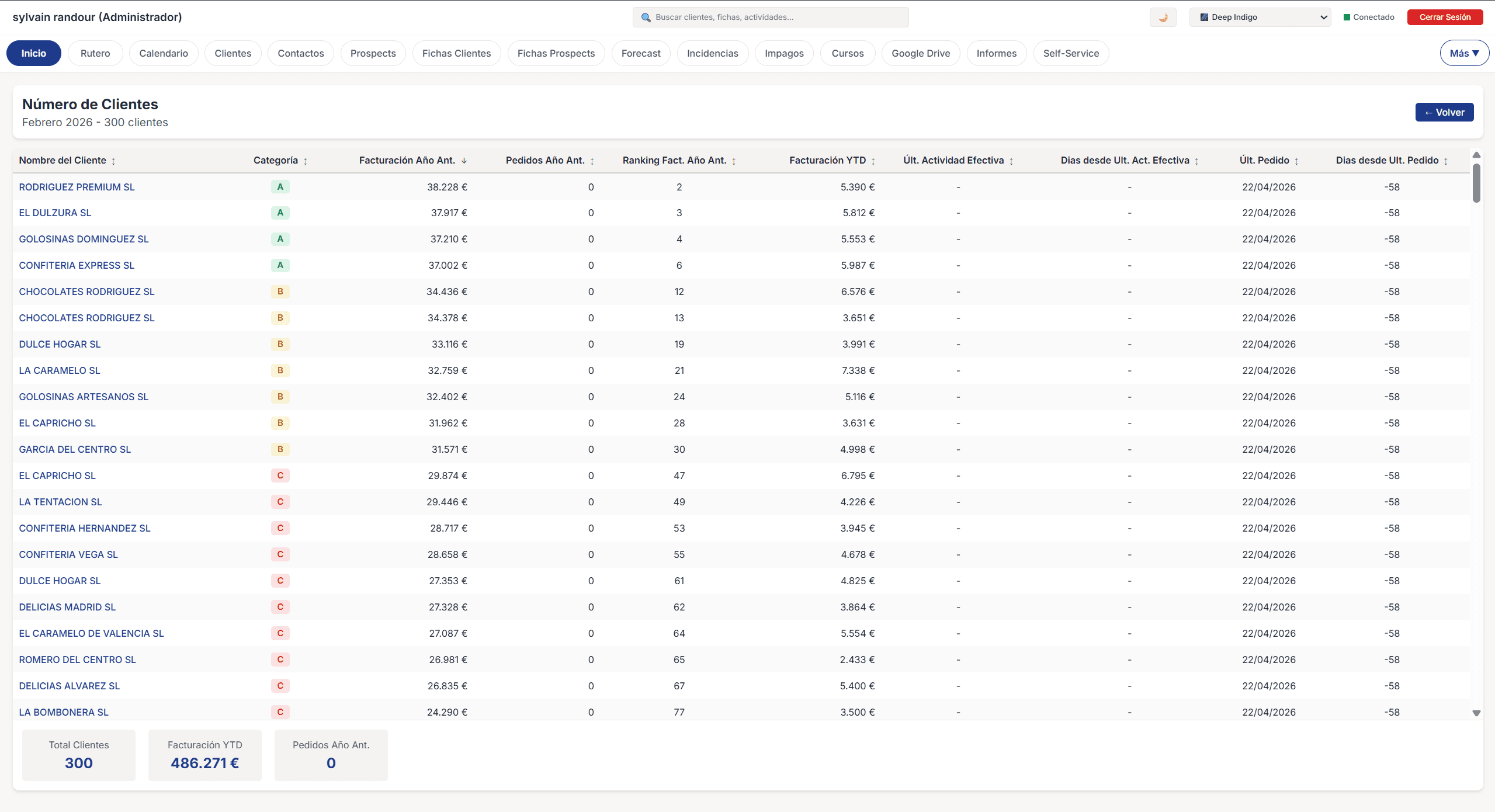 Entender que clientes llamar o visitar tomando en cuenta el scoring del cliente, su facturacion y sus ultimas actividades. Este informe es un drill down del informe de KPIs de visitas y llamadas