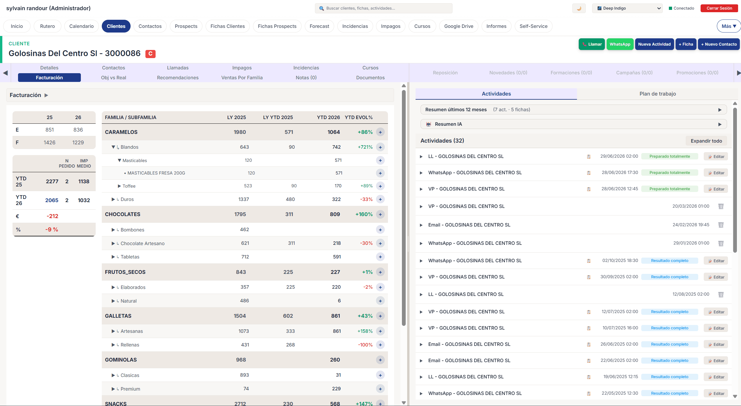 De un vistazo: ¿este cliente compra menos que el año pasado? La conversación cambia cuando llevas los datos encima.