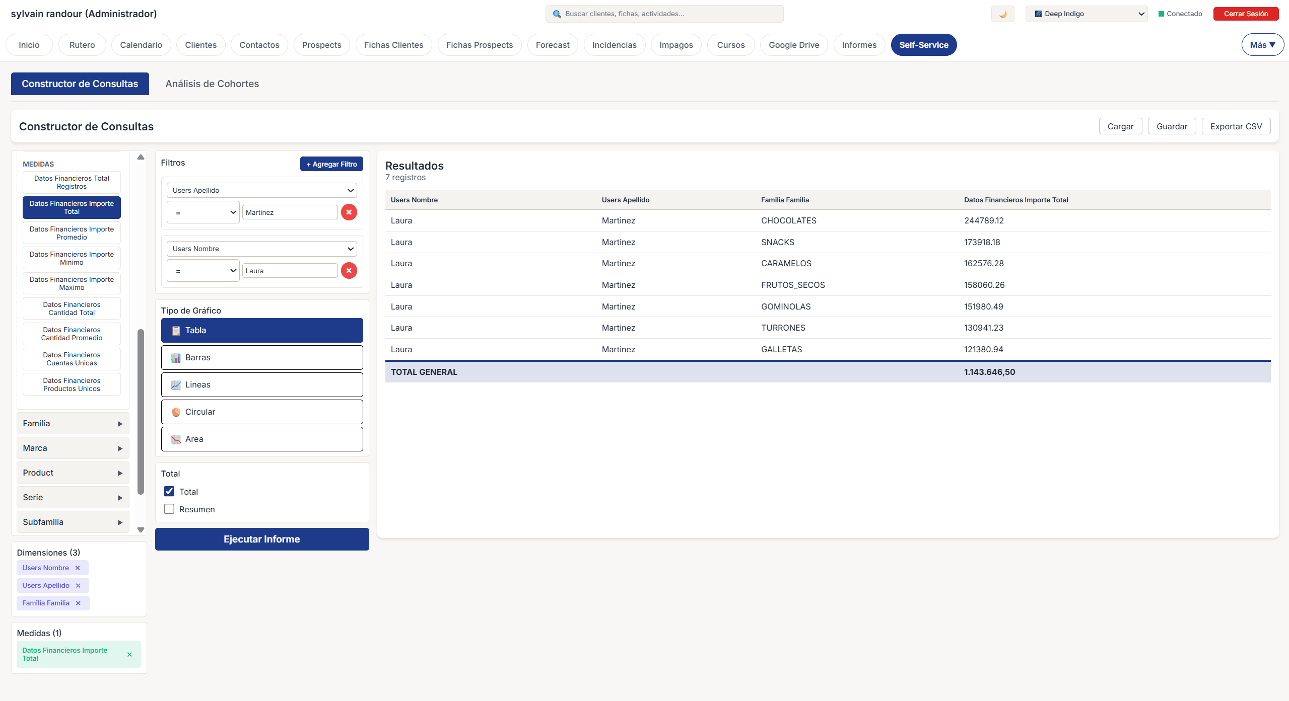 Crea el informe exacto que necesitas arrastrando y soltando campos. Sin esperar a IT, sin fórmulas, sin complicaciones.